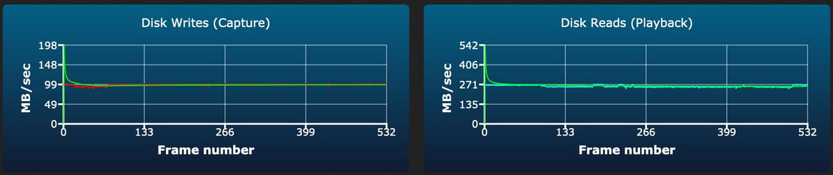 Nextorage NX-F2SE V60 128GB sustained write test