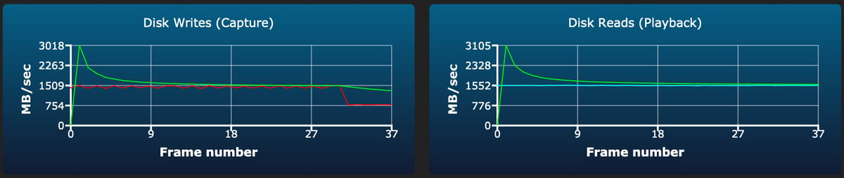 OWC Atlas Pro CF4.0 240/480/960GB burst write test