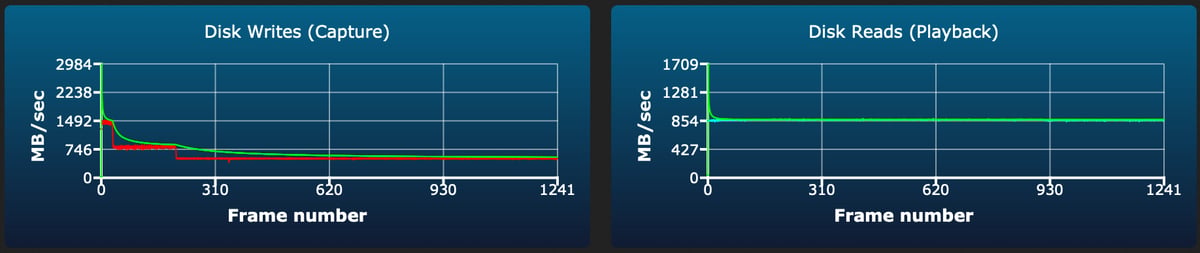 OWC Atlas Pro CF4.0 240/480/960GB sustained write test