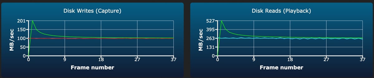 OWC Atlas Pro V60 64GB-1TB burst write test