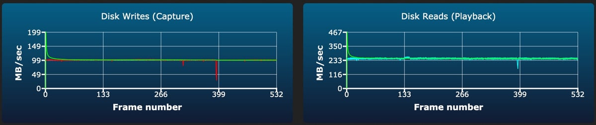 OWC Atlas Pro V60 64GB-1TB sustained write test