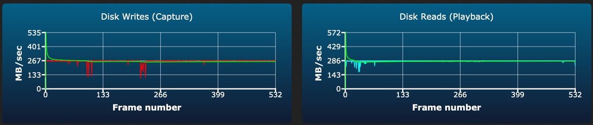 OWC Atlas Ultra V90 64-512GB sustained write test