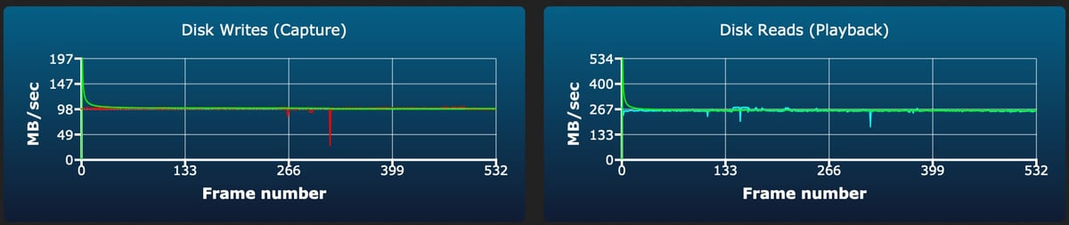 PNY EliteX-Pro60 V60 128GB sustained write test