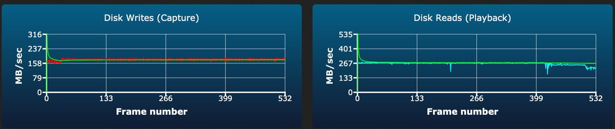 PNY EliteX-Pro60 V60 256GB sustained write test