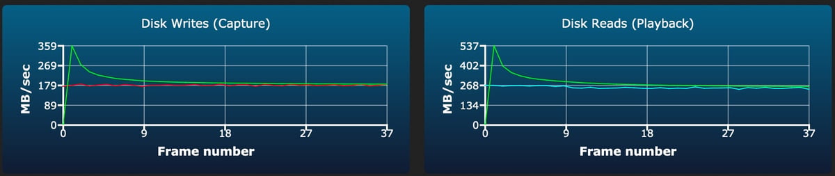 PNY EliteX-Pro60 V60 512GB burst write test