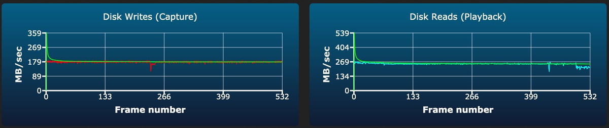 PNY EliteX-Pro60 V60 512GB sustained write test