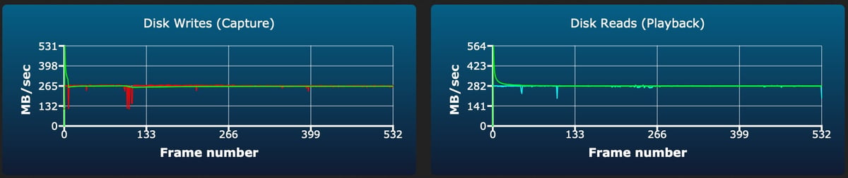 PNY EliteX-Pro90 V90 64/128/256GB sustained write test
