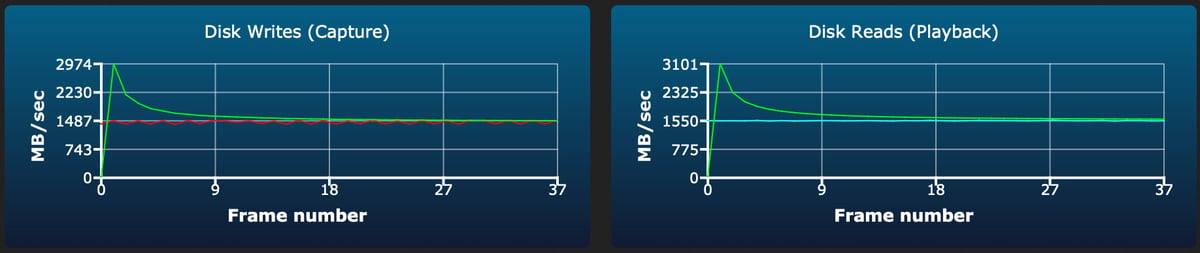 ProGrade Iridium CF4.0 480-960GB burst write test