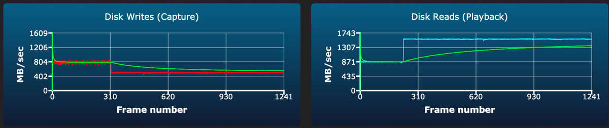 ProGrade Iridium CF4.0 480-960GB sustained write test