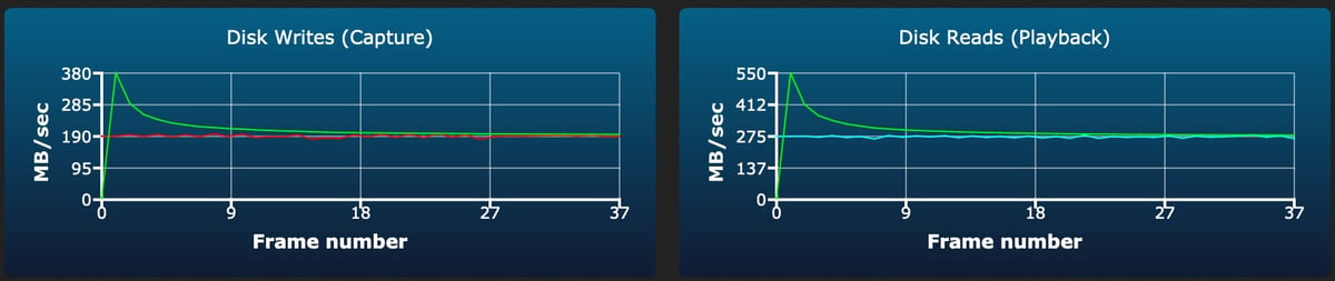 ProGrade V90 Iridium 128GB burst write test