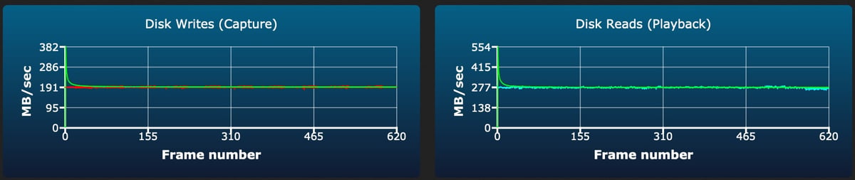 ProGrade V90 Iridium 128GB sustained write test