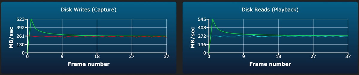 Sandisk Extreme Pro V90 128GB-2TB burst write test