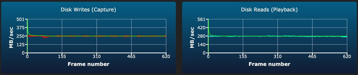 Sandisk Extreme Pro V90 128GB-2TB sustained write test