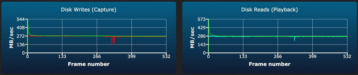 Sandisk Extreme Pro V90 64GB sustained write test