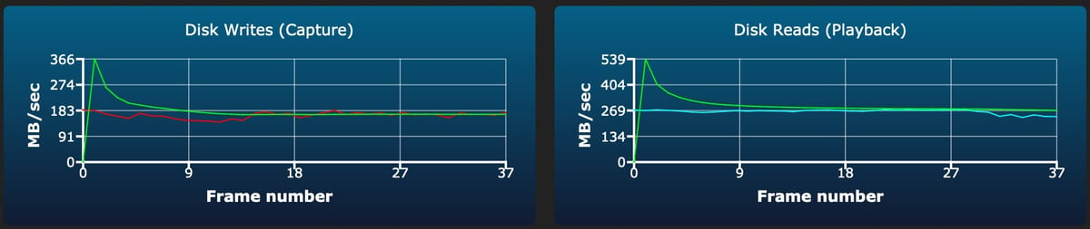 Sandisk Extreme Pro v60 256/512/1TB burst write test