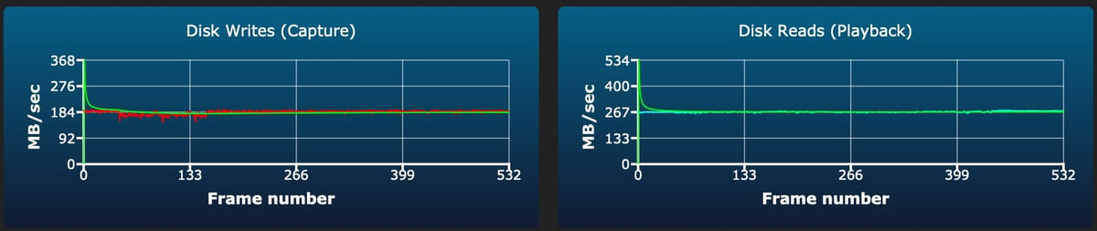 Sandisk Extreme Pro v60 256/512/1TB sustained write test