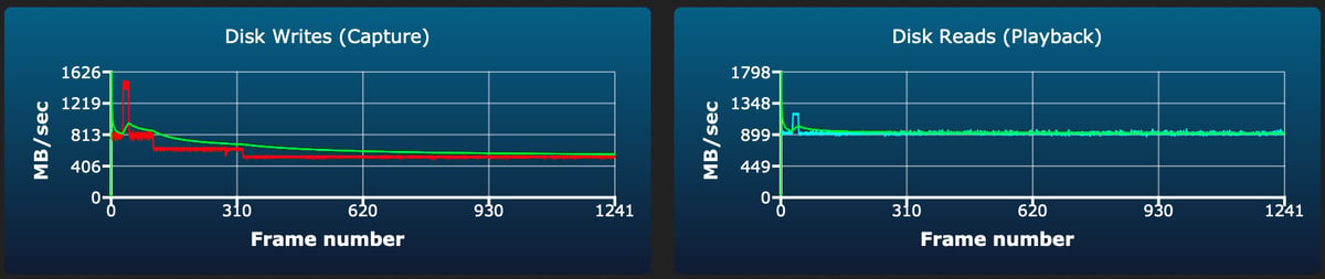 Sandisk Pro-Cinema CF4.0 480/960GB sustained write test