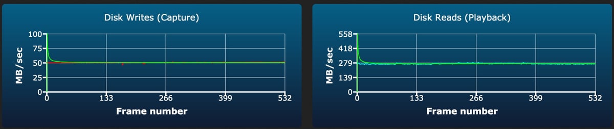 Sony E v30 64GB sustained write test