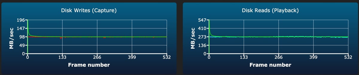 Sony E v60 128GB sustained write test