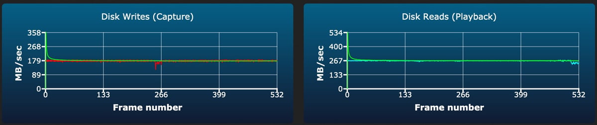 Sony E v60 256GB sustained write test