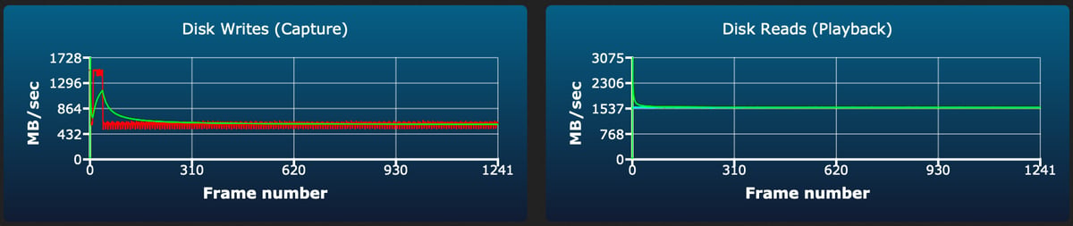Sony G Tough CF4.0 240/480/960/1920GB sustained write test