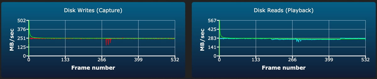 Sony G Tough v90 64-256GB sustained write test