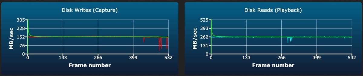 Sony M Tough V60 64-512GB sustained write test